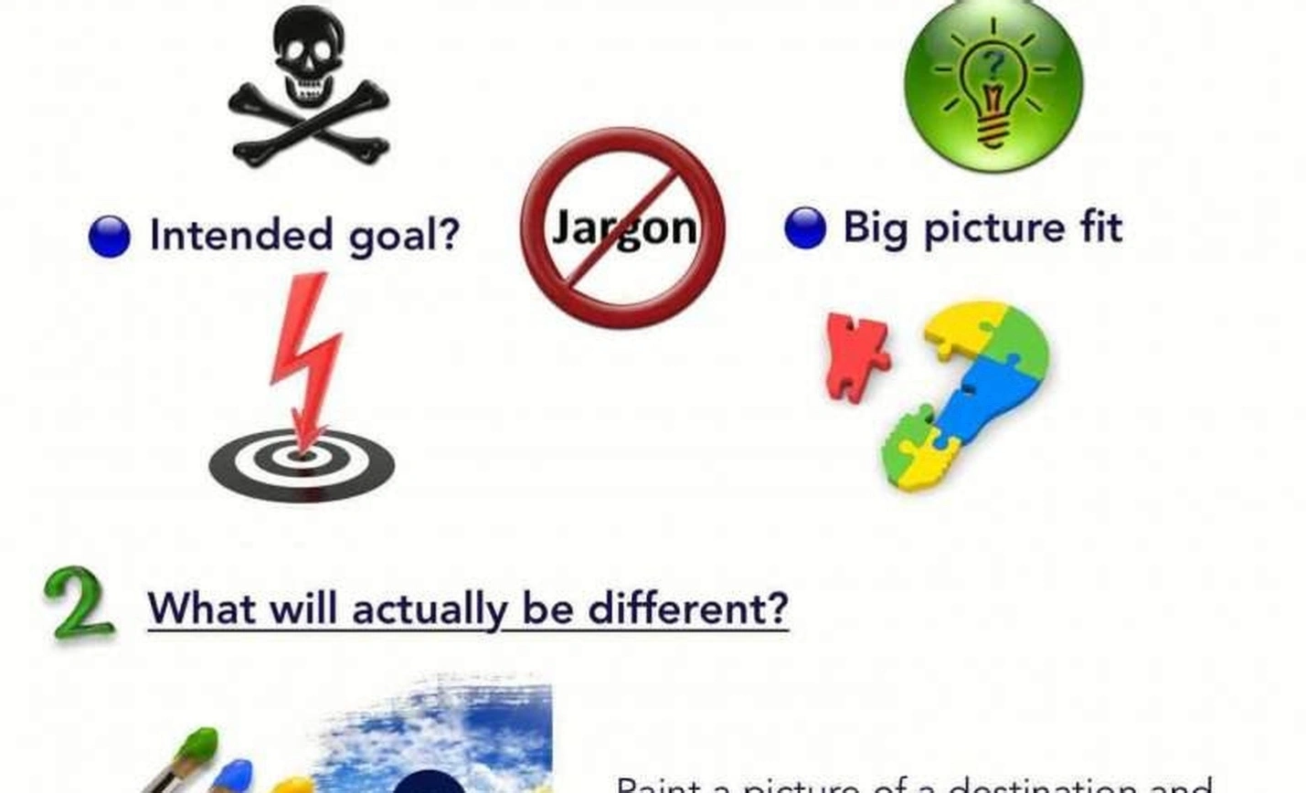 Change communication strategies presentation